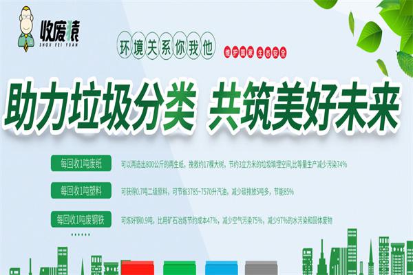 收废猿产品 门店图片