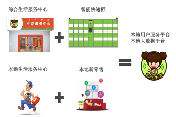 粉丝生活驿站产品 门店图片