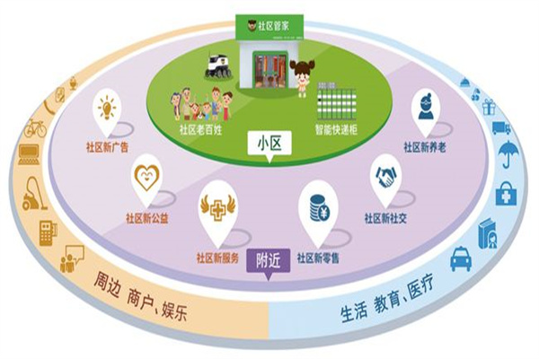 粉丝生活驿站产品 门店图片