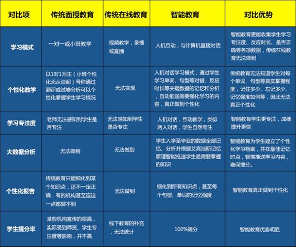 艾宾浩斯智能英语有是保障