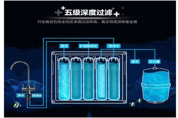 新淼净水器
