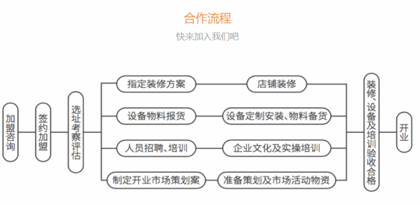 同粥江湖