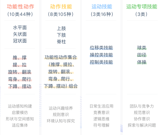 赛鲁班儿童系统