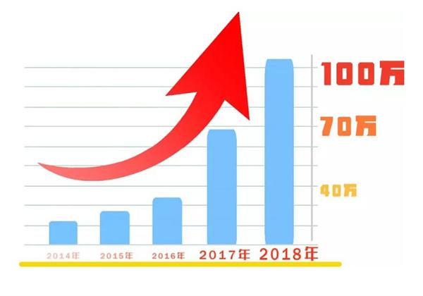 百润洪