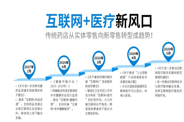 鸣医坊产品 门店图片