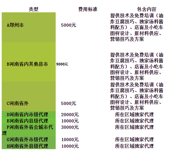 王老四臭豆腐产品 门店图片