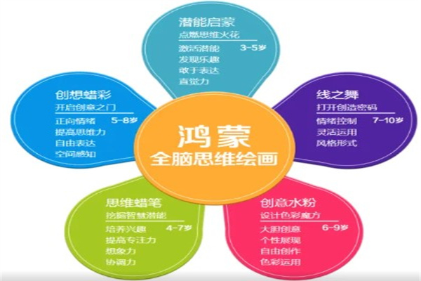 鸿蒙