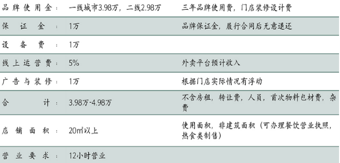 荷香小笼蒸面产品 门店图片
