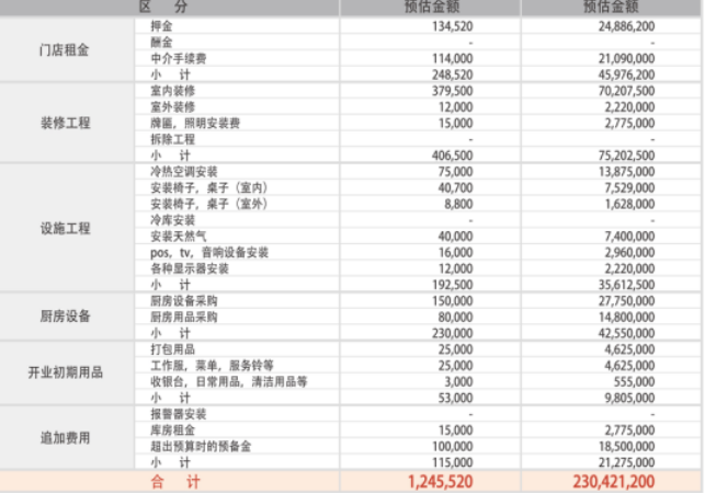 喜来稀肉产品 门店图片