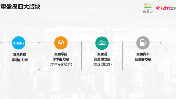 童盈岛