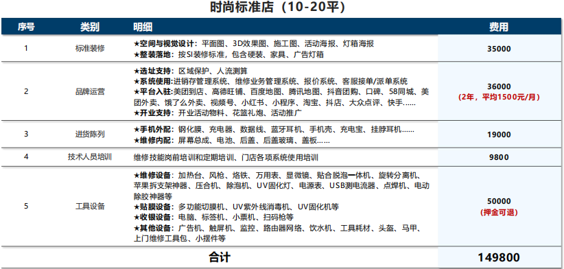 嗨喽快修