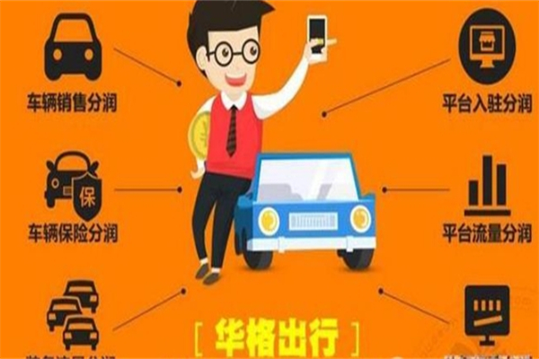华格科技产品 门店图片