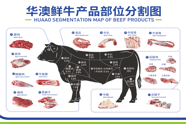 华澳鲜牛产品 门店图片