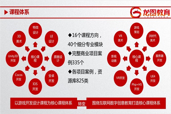 龙图教育产品 门店图片