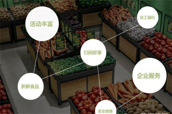 鲜喵便利店产品 门店图片