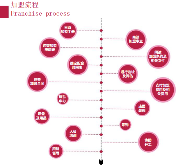汉马哥牛骨面