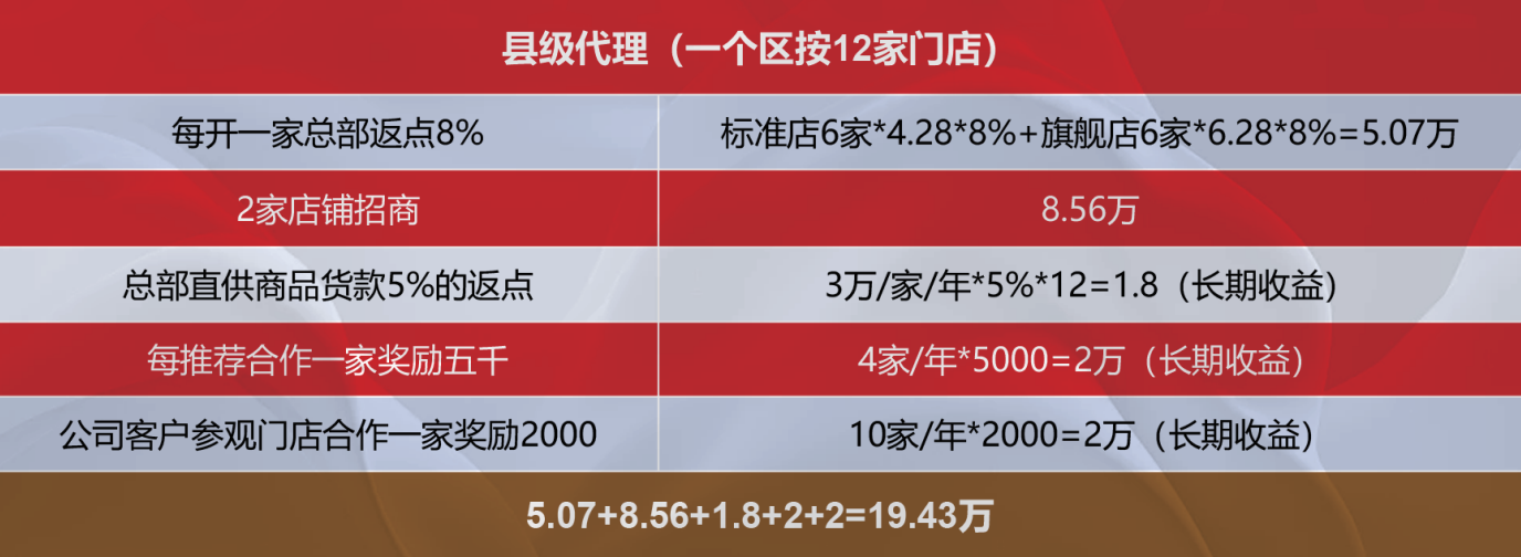 柏崖馆