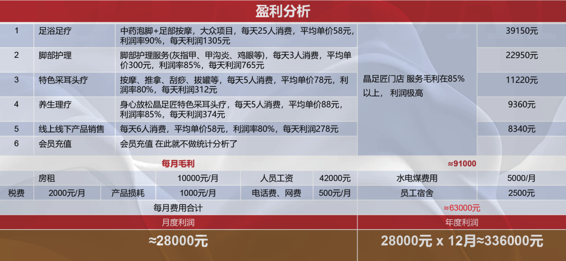 柏崖馆