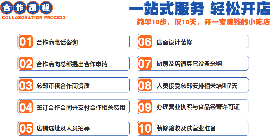 卷饼先生