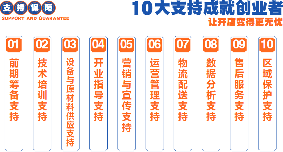 卷饼先生