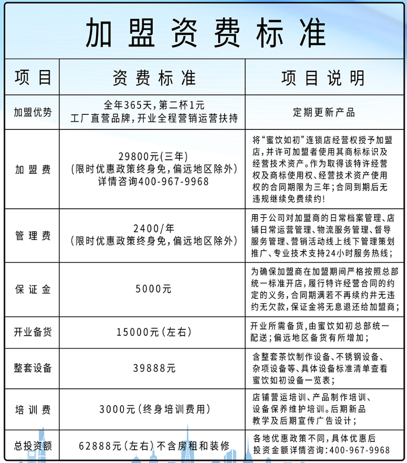 蜜饮如初