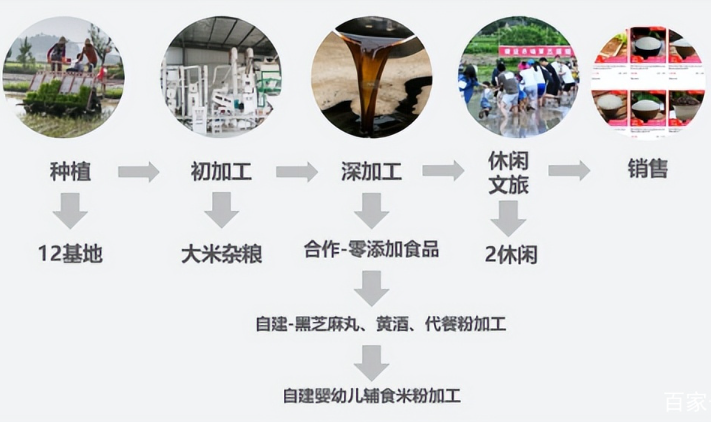 谦益农业
