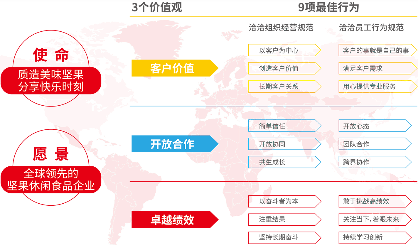 洽洽食品
